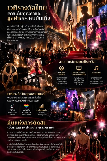 พิธีมอบรางวัลของไทย